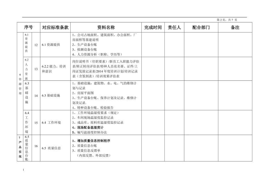 国军标体系认证工作计划任务分解讲义教材_第2页