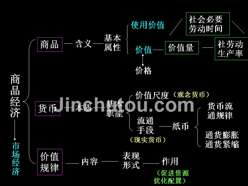 经济常识知识体系.ppt_第5页