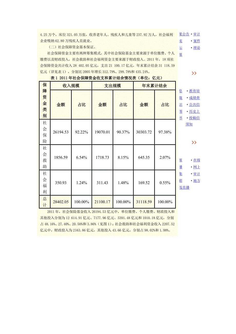 （财务内部审计）全国社会保障资金审计结果_第2页