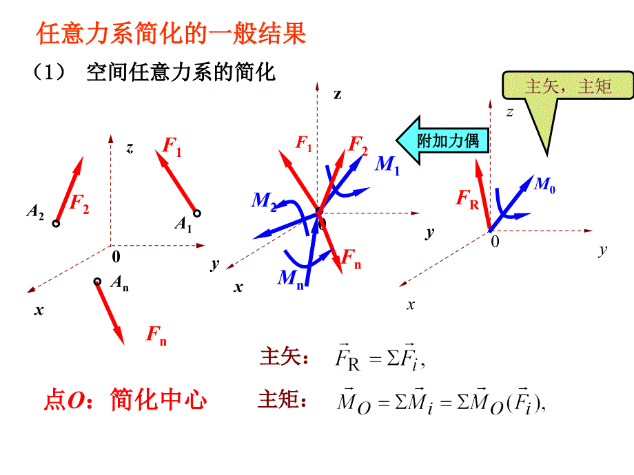 力学竞赛培训1_第3页