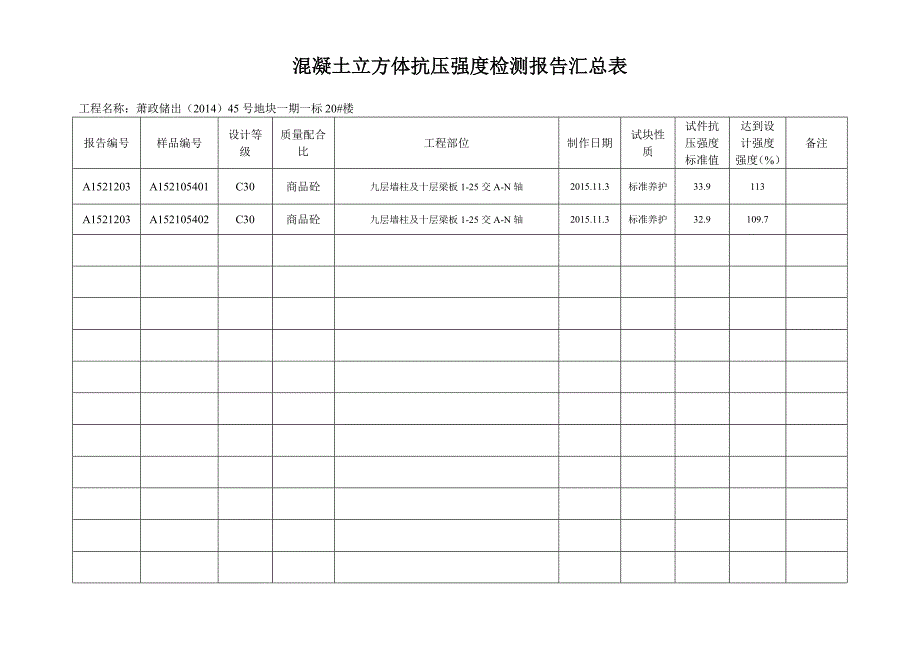 （管理统计套表）砼试块抗压强度统计表地下室_第3页