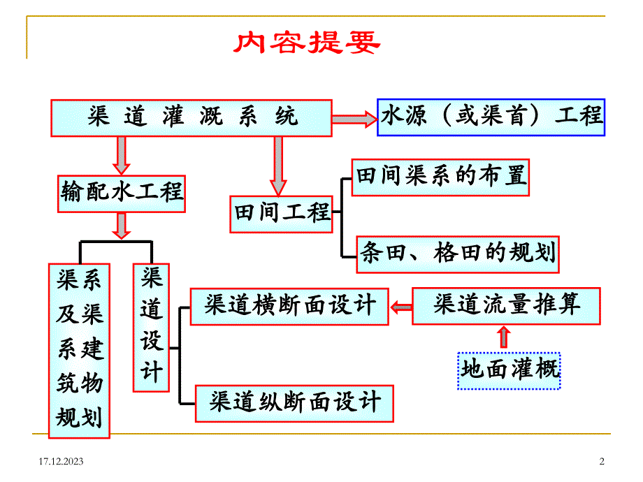 第四章渠道灌溉系统4-5(园艺)ppt课件_第2页