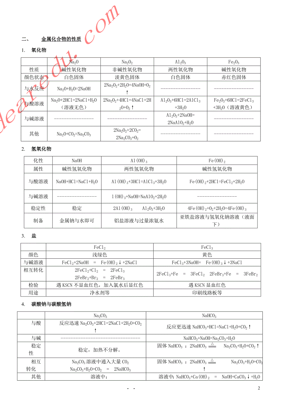 高中化学第三章第三节用途广泛的金属材料金属及其化合物素材必修1.doc_第2页