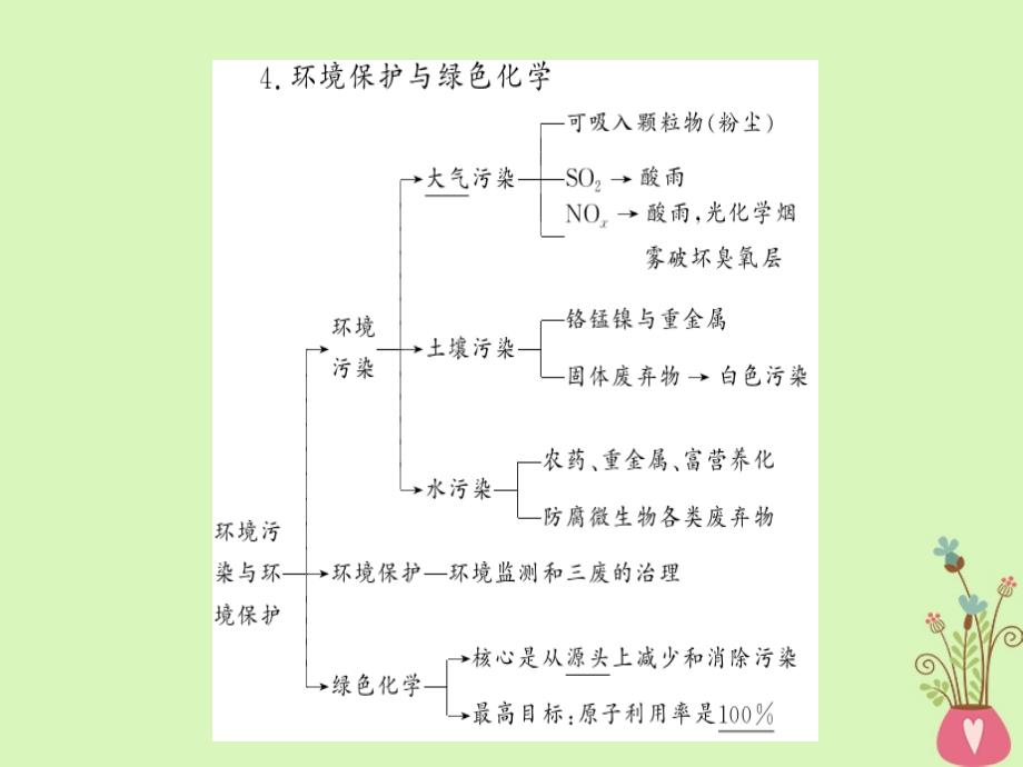 四川成都高中化学第四章化学与自然资源的开发利用必修2 1.ppt_第1页