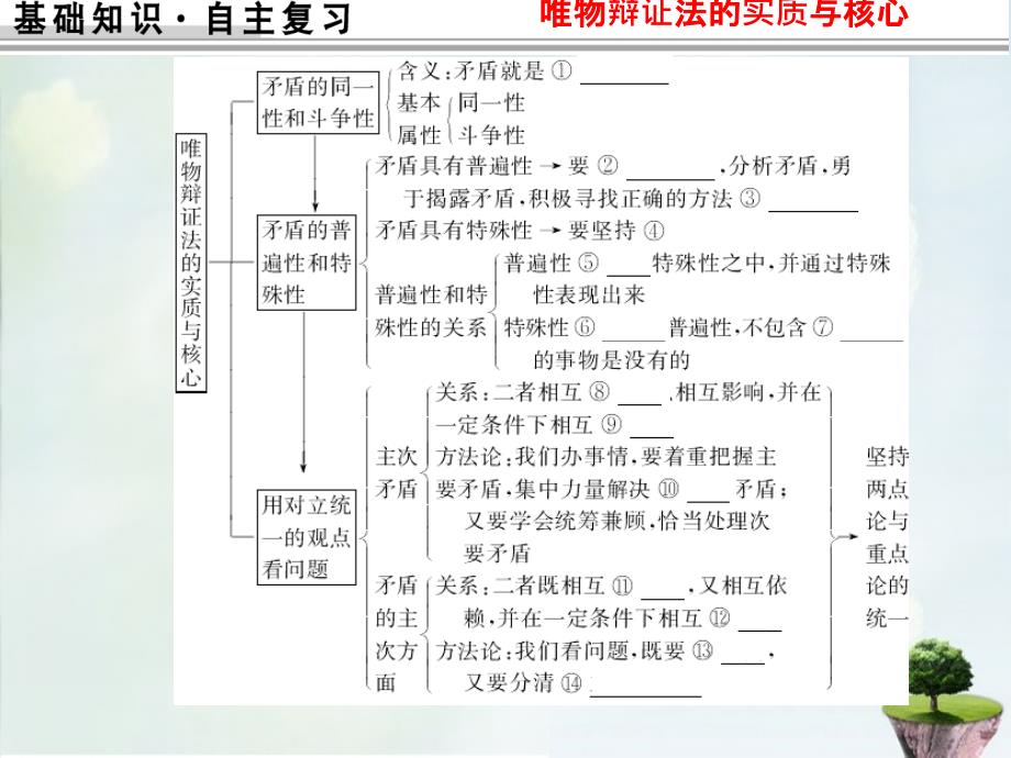 重庆高三政治大一轮复习第九课唯物辩证法的实质与核心必修4.ppt_第1页