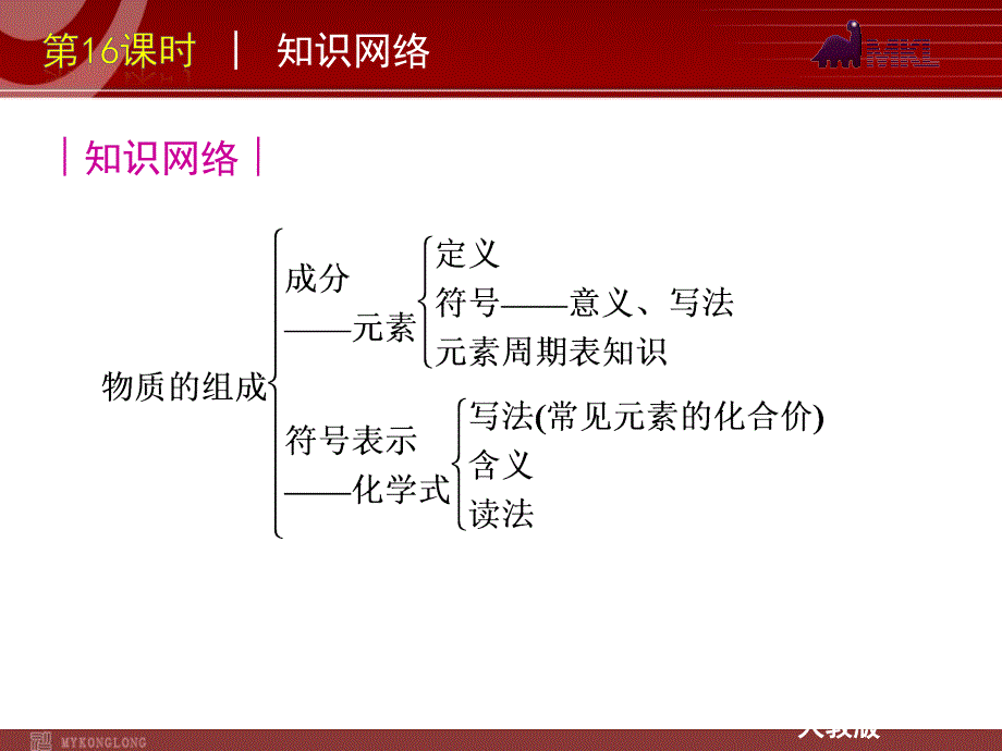 2020版中考一轮复习化学：第16课时物质组成的表示（21)_第2页