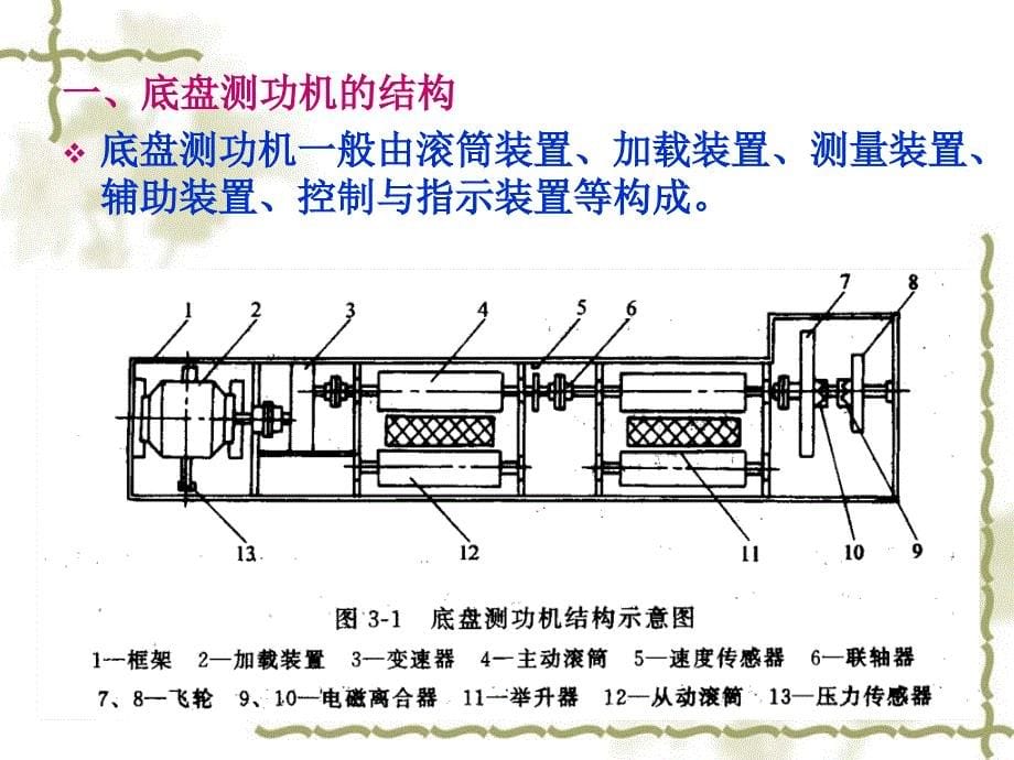 驱动轮输出功率的检测_第5页