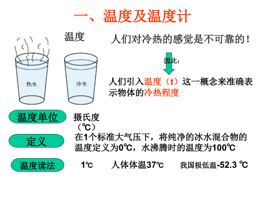 沪科版物理九年级第十二章《温度与物态变化》复习课件知识讲稿_第2页