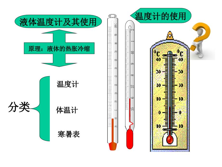 沪科版物理九年级第十二章《温度与物态变化》复习课件知识讲稿_第4页