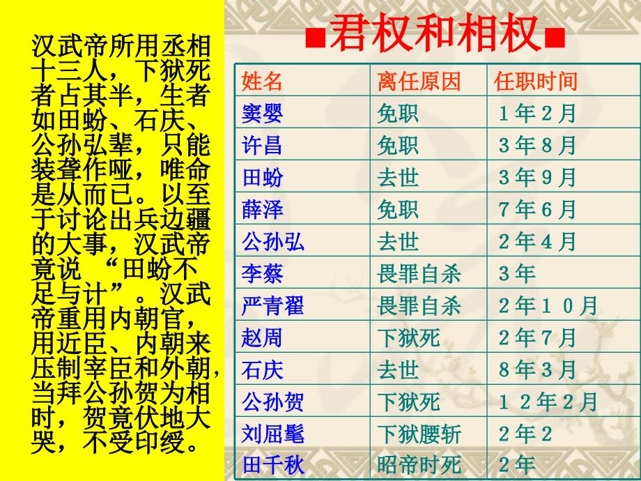 《君主专制政体的演进与强化》_第4页