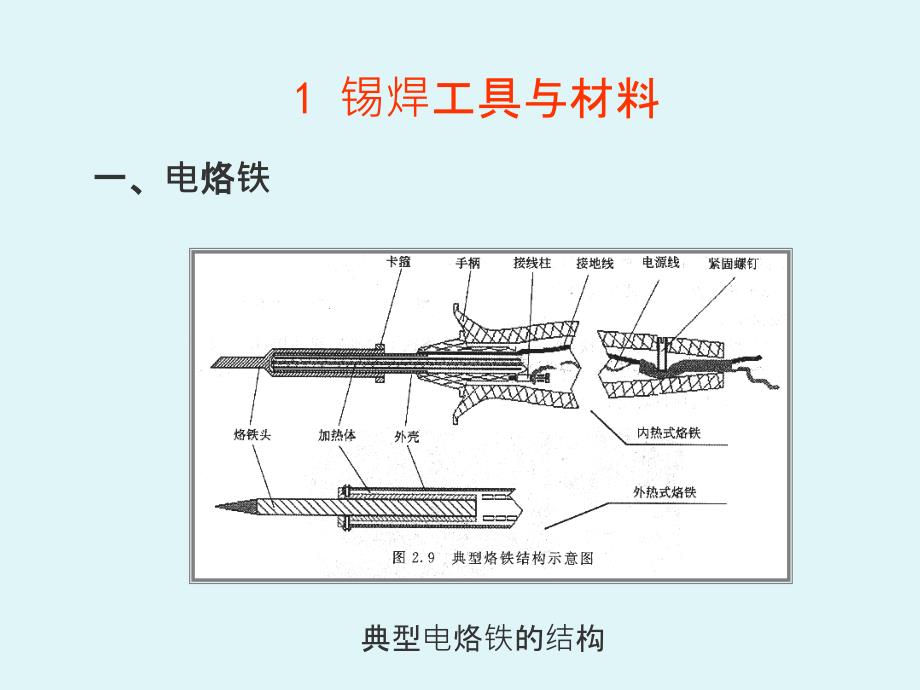 电子元器件手工焊接技术教程ppt课件_第2页