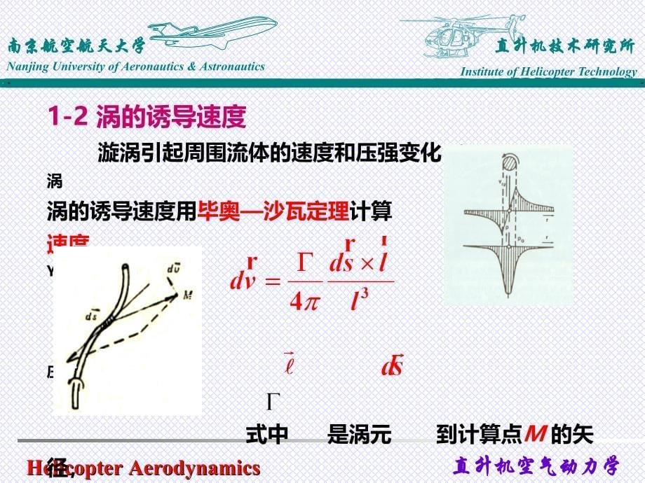 南京航空航天大学直升机空气动力学基础经典——涡流理论PPT课件_第5页