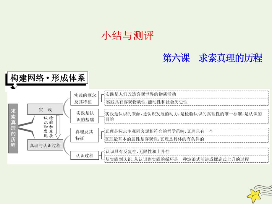 （浙江专版）2017_2018学年高中政治第二单元第六课小结与测评课件人教版必修4 (2).ppt_第1页