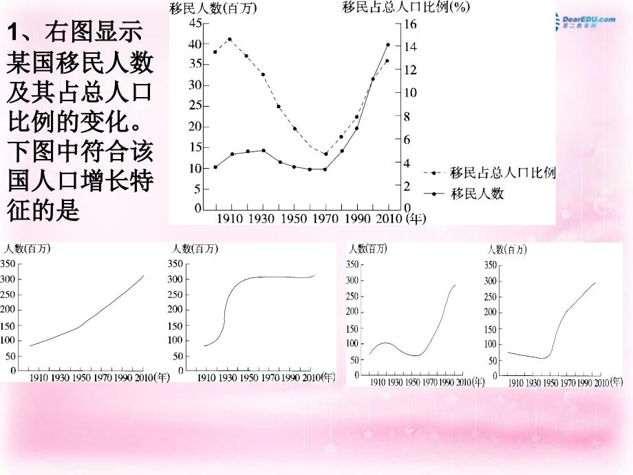 四川大英育才中学高考地理 人口城与交通1综合复习.ppt_第3页