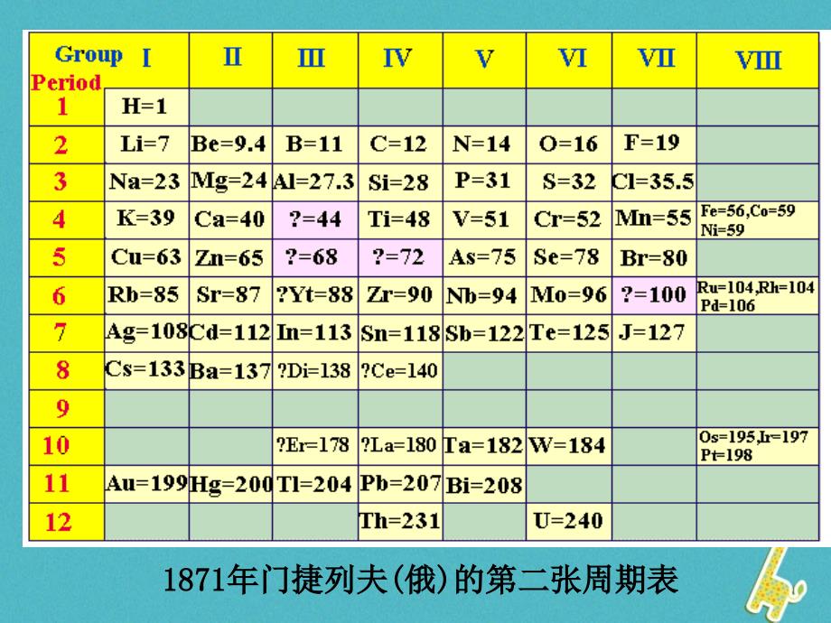 辽宁抚顺高中化学第一章物质结构元素周期律1.1元素周期表第一课时必修2 1.ppt_第3页