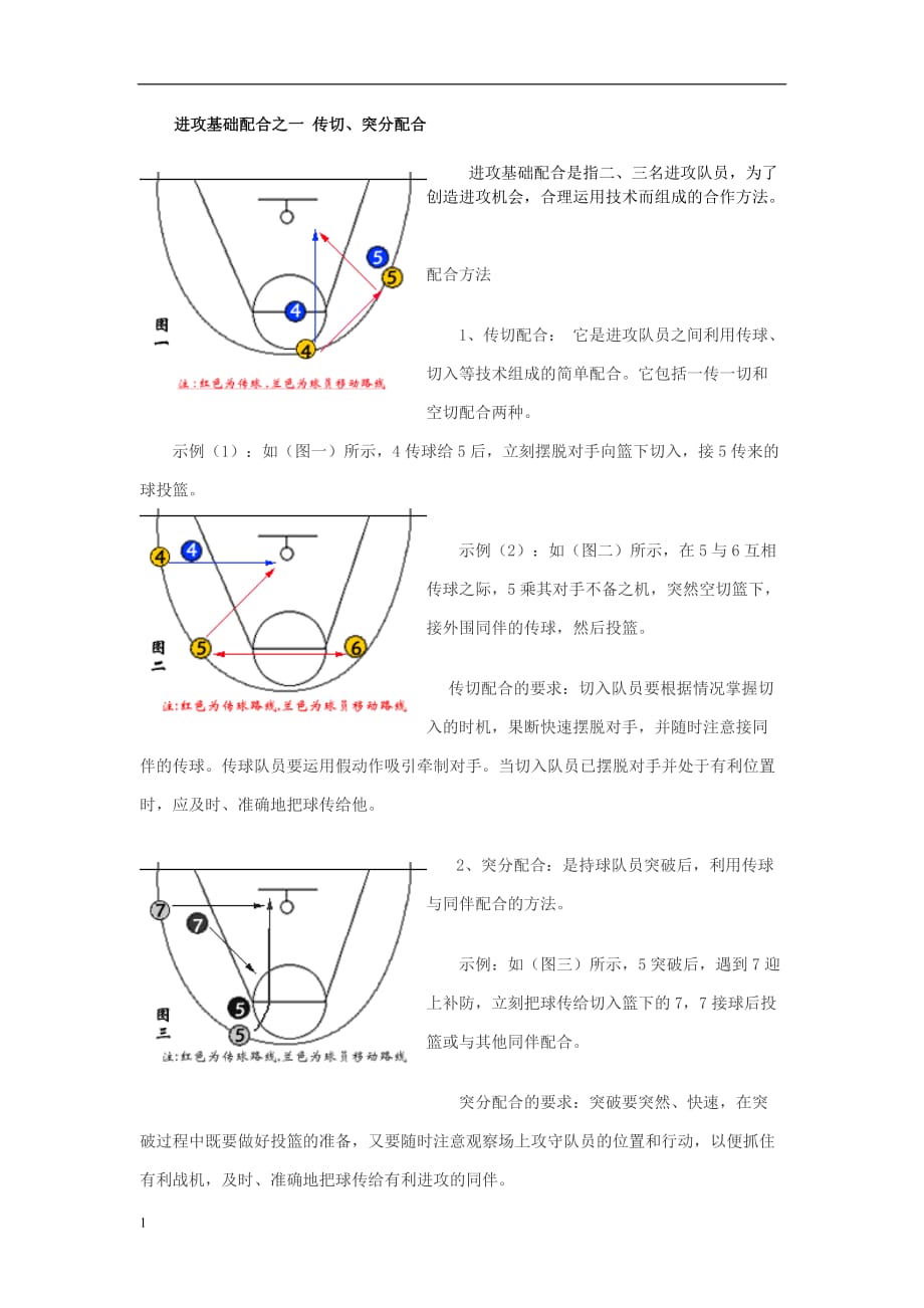 篮球知识2杨希教学材料_第1页