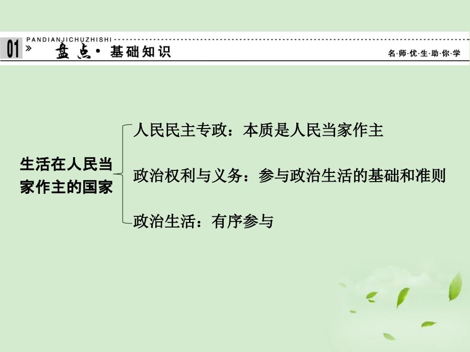 高考政治第一轮总复习第1单元第1课生活在人民当家作主的国家必修2.ppt_第3页