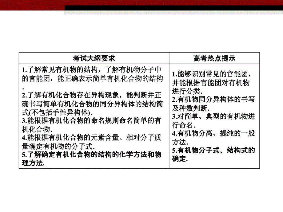 绿色通道高考化学 121有机化学基础知识总复习 .ppt_第3页