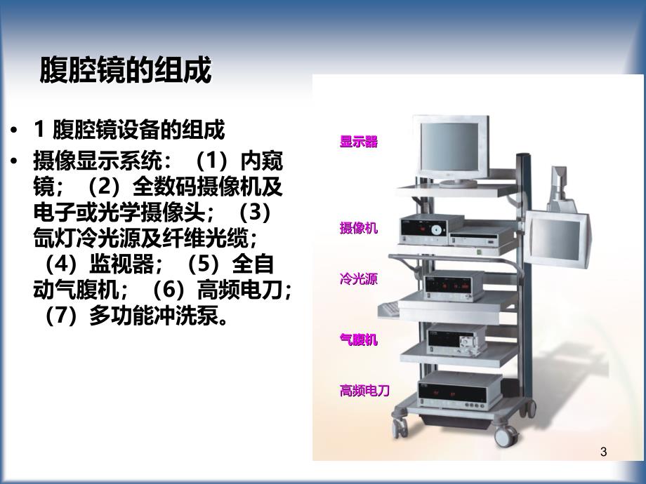 腹腔镜知识讲座PPT课件_第3页