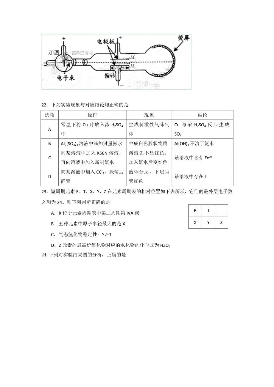 2014广东省广州高考理综一模试题(附答案)_第5页