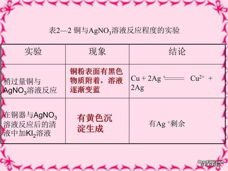 浙江地区高一化学化学反应限 苏教.ppt_第5页