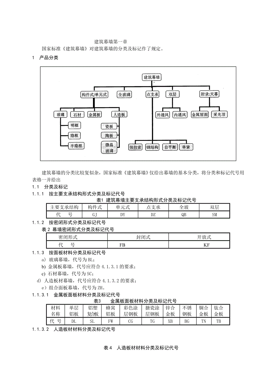 05建筑幕墙第一章_第1页