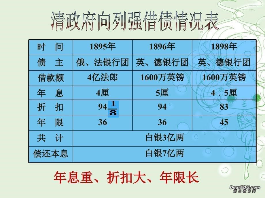 高三历史复习 瓜分中国狂潮 .ppt_第5页