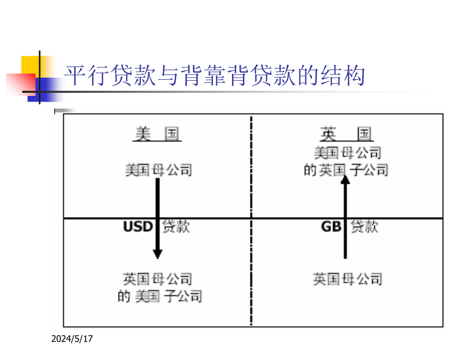 第七章----互换合约_第3页