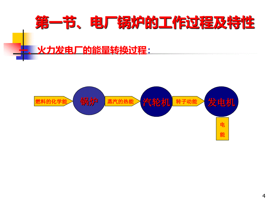 电厂热力设备及运行教案---第一章、概述PPT课件_第4页