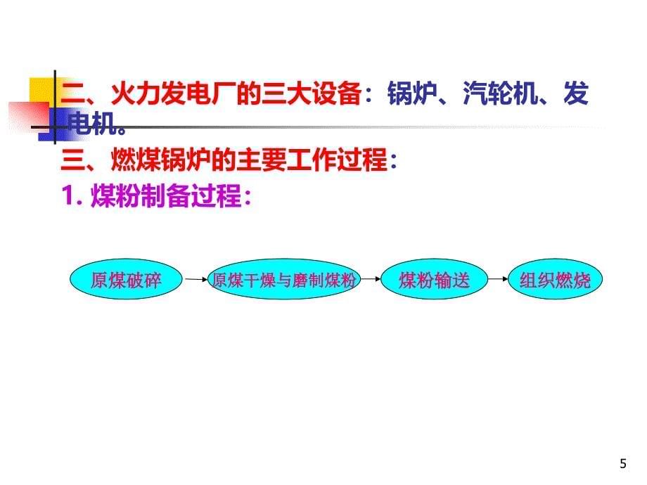 电厂热力设备及运行教案---第一章、概述PPT课件_第5页