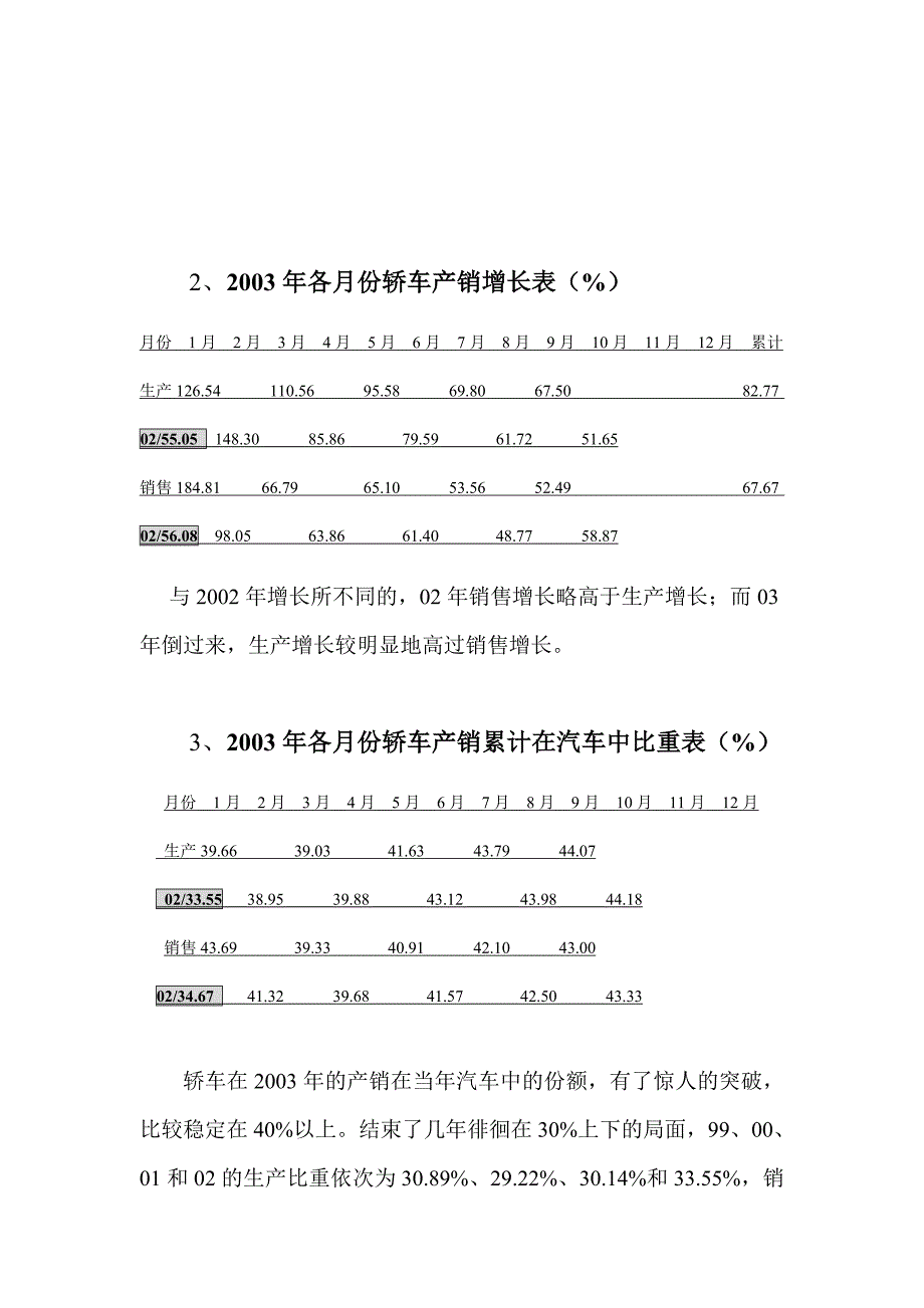 （市场分析）中国轿车市场年分析和年预测_第2页