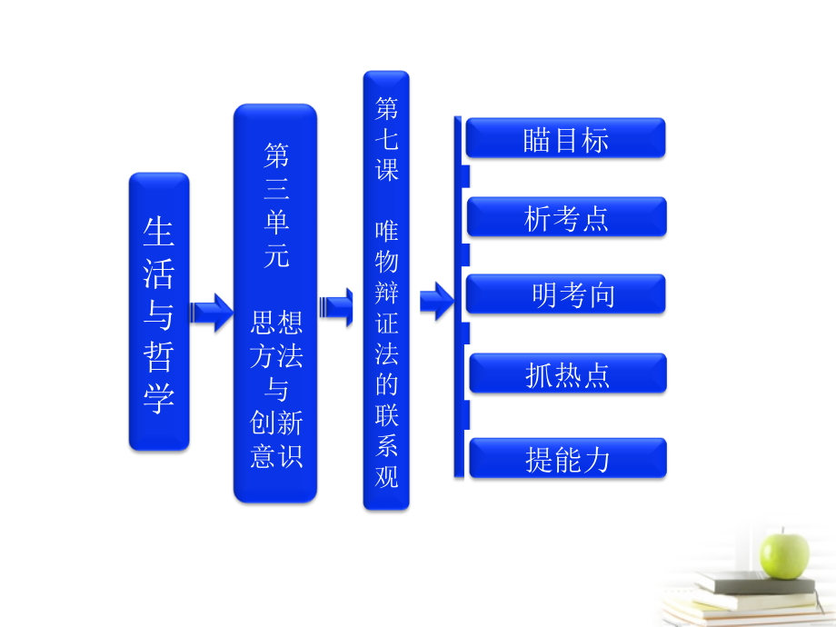 高考政治一轮复习生活与哲学第三单元第七课唯物辩证法的联系观.ppt_第1页