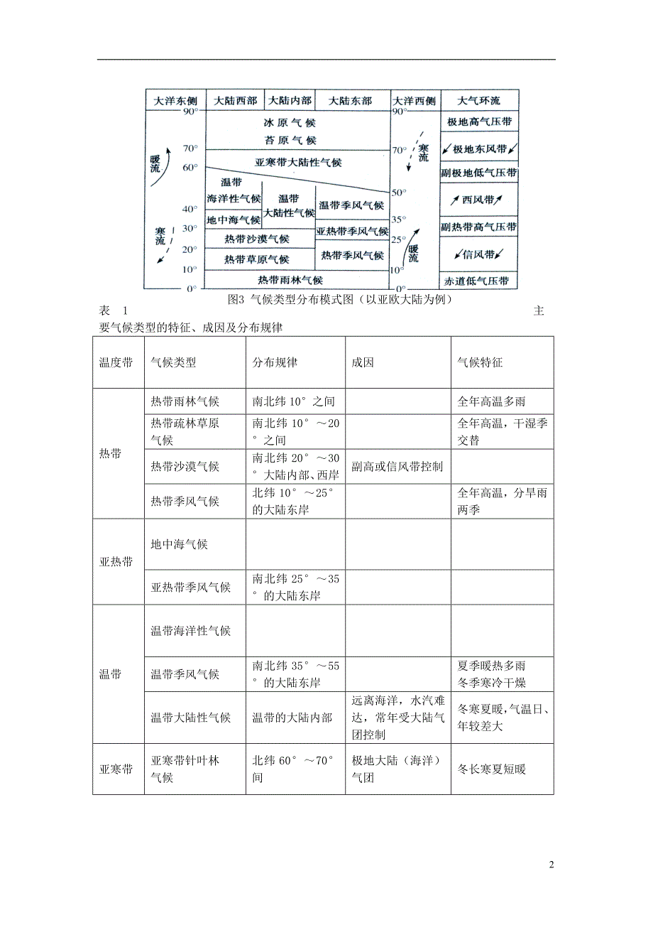 江苏扬州高考地理一轮复习大气圈与天气、气候第3课时学案 2.doc_第2页