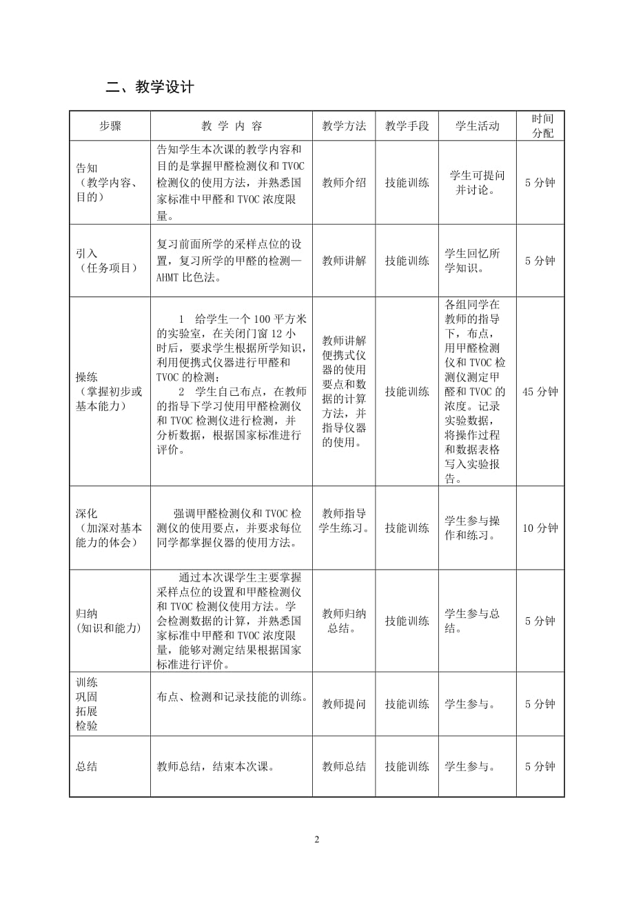 （环境管理）室内环境检测课程单元教学设计_第2页