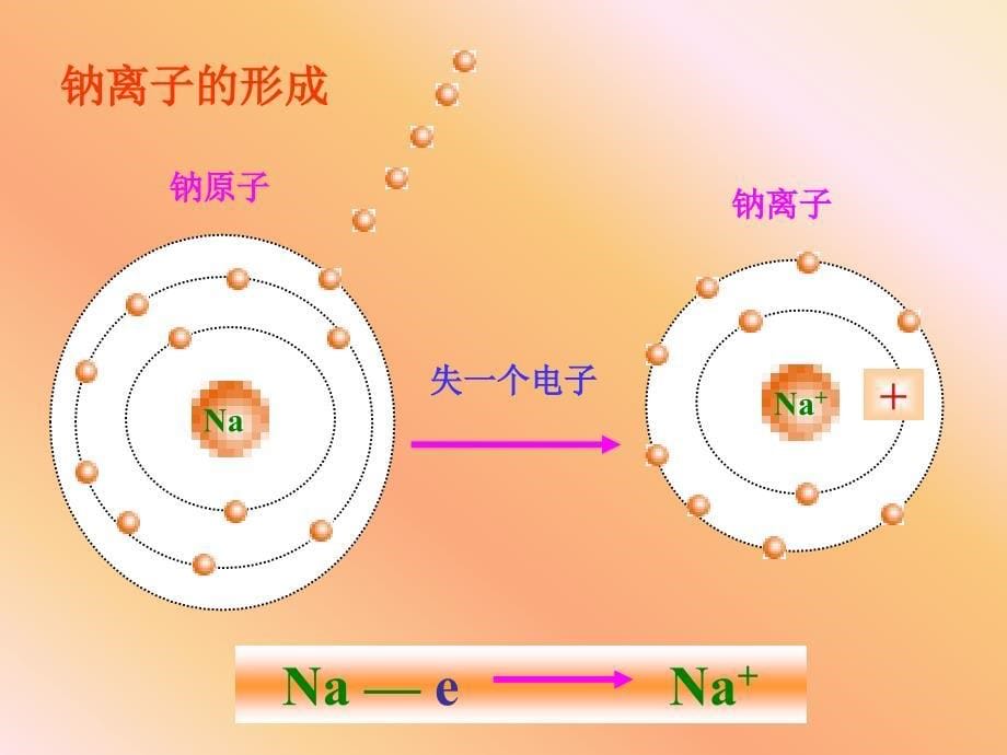 广东地区化学科化学键与化学反应 .ppt_第5页