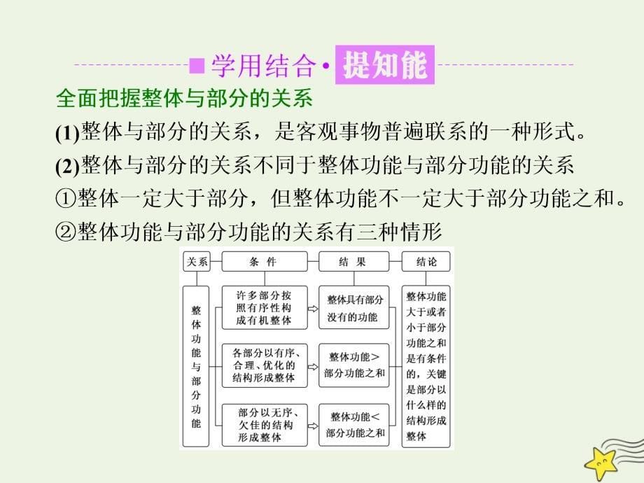 （浙江专版）2017_2018学年高中政治第三单元第七课第二框用联系的观点看问题课件人教版必修4.ppt_第5页