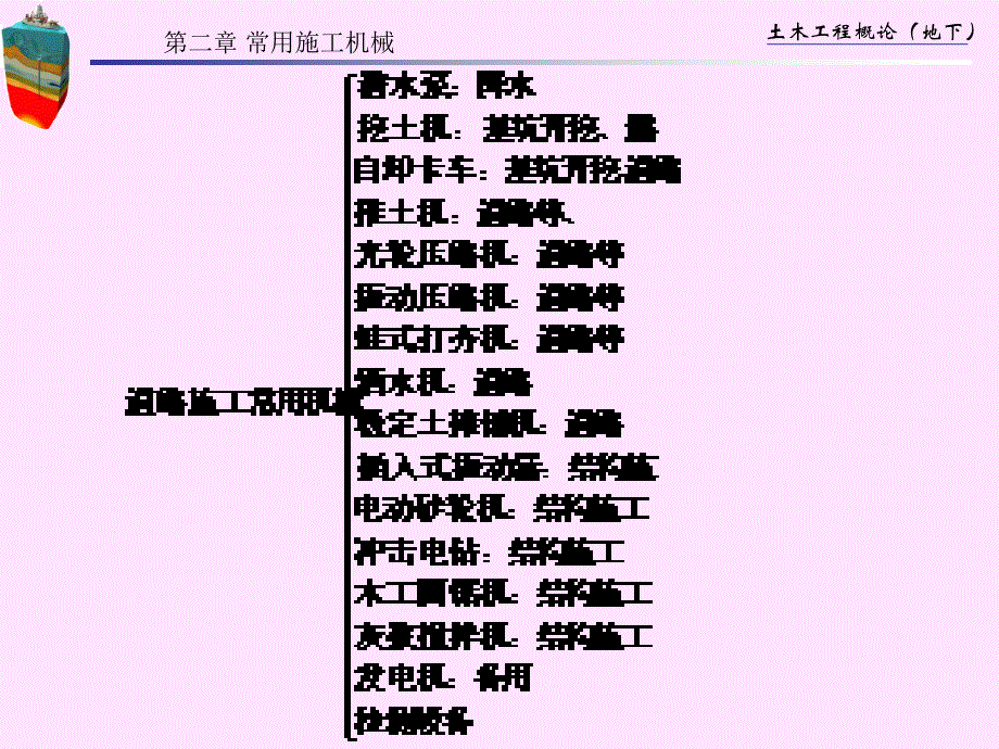 地下土木常用施工机械ppt课件_第1页