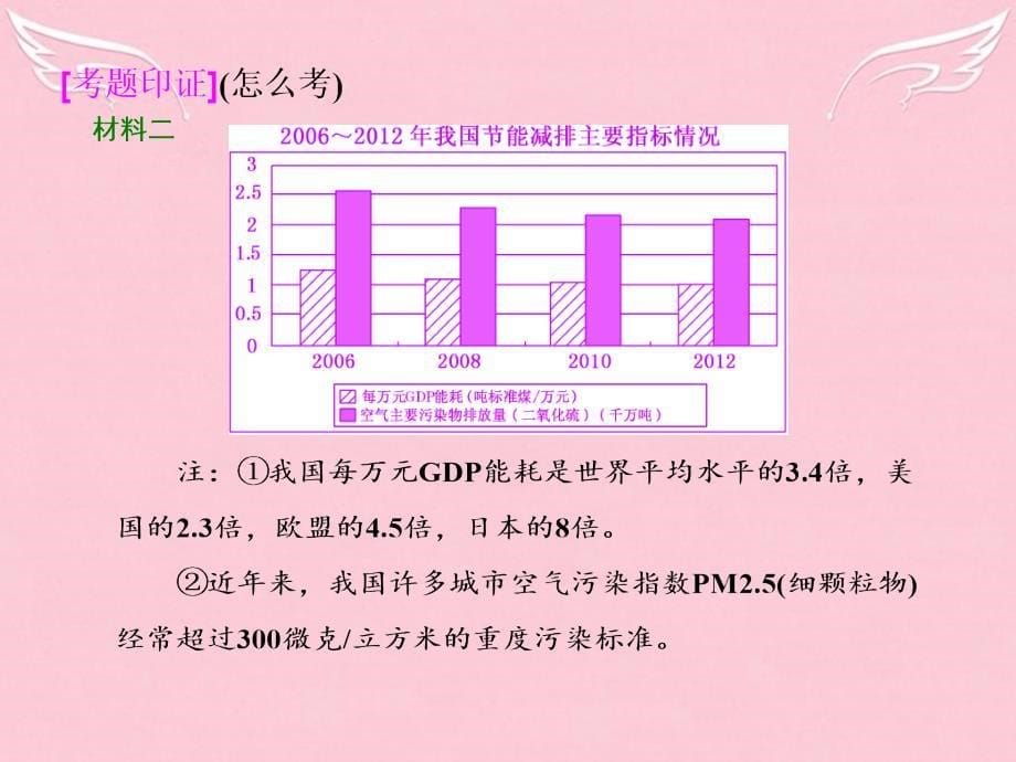 高考政治二轮复习课外拓展资料长效热点四创新驱动促转变调结构坚持科学发展.ppt_第5页