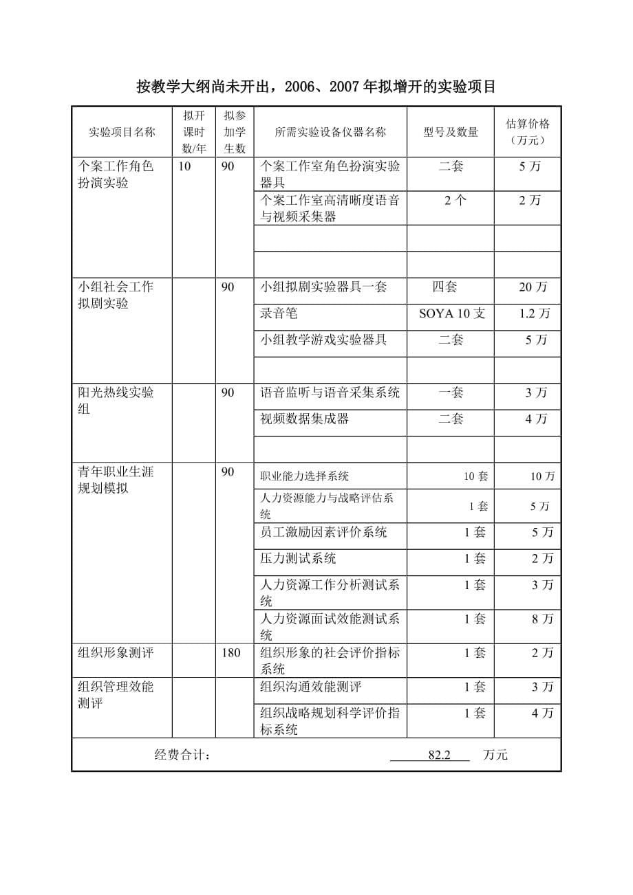 （项目管理）西南大学实验室建设项目申报书_第5页