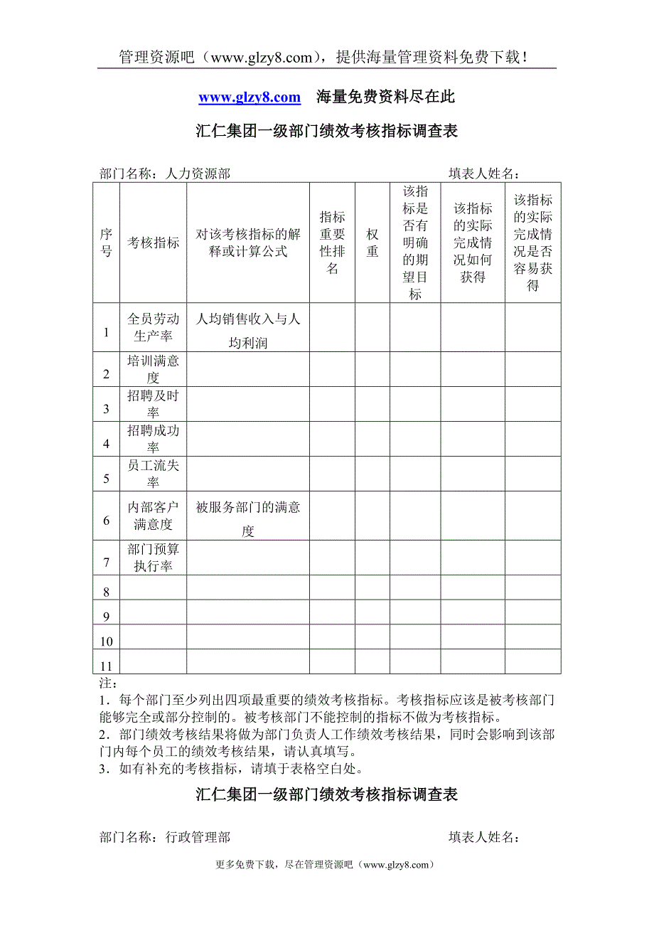 （KPI绩效考核）汇仁集团一级部门绩效考核指标调查表_第1页