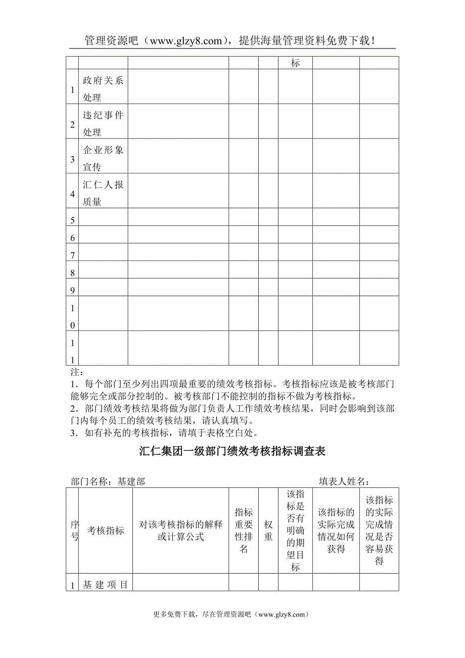 （KPI绩效考核）汇仁集团一级部门绩效考核指标调查表_第5页