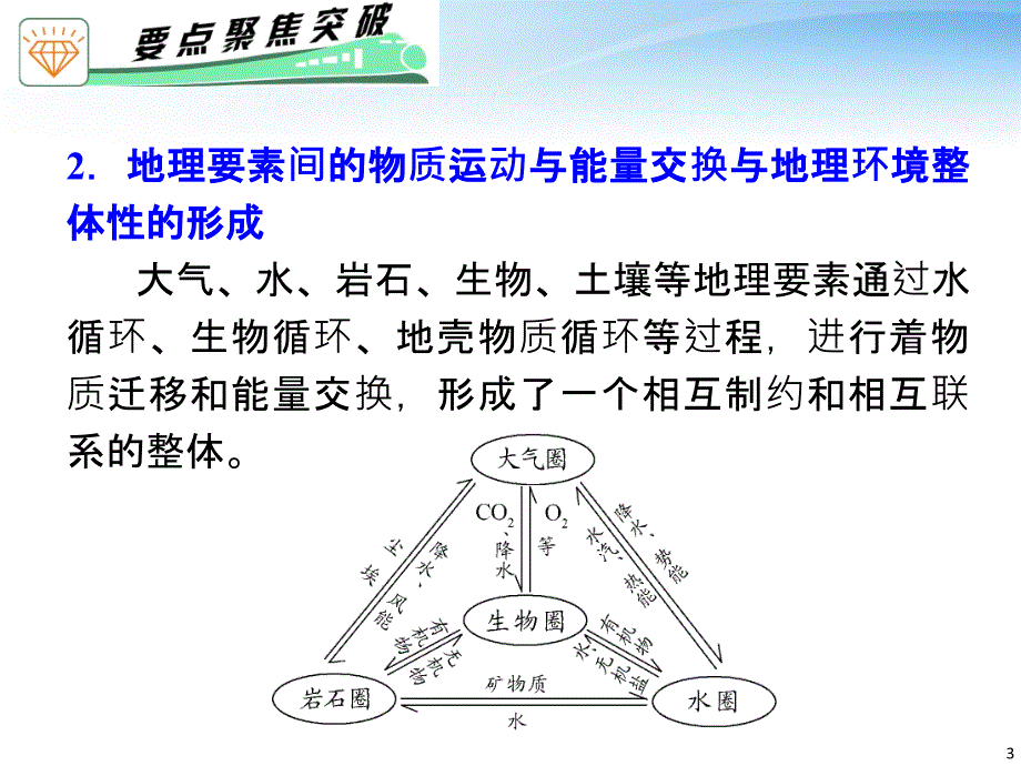 广东高考地理二轮复习 2 第8讲 自然环境的整体性与差异性.ppt_第3页