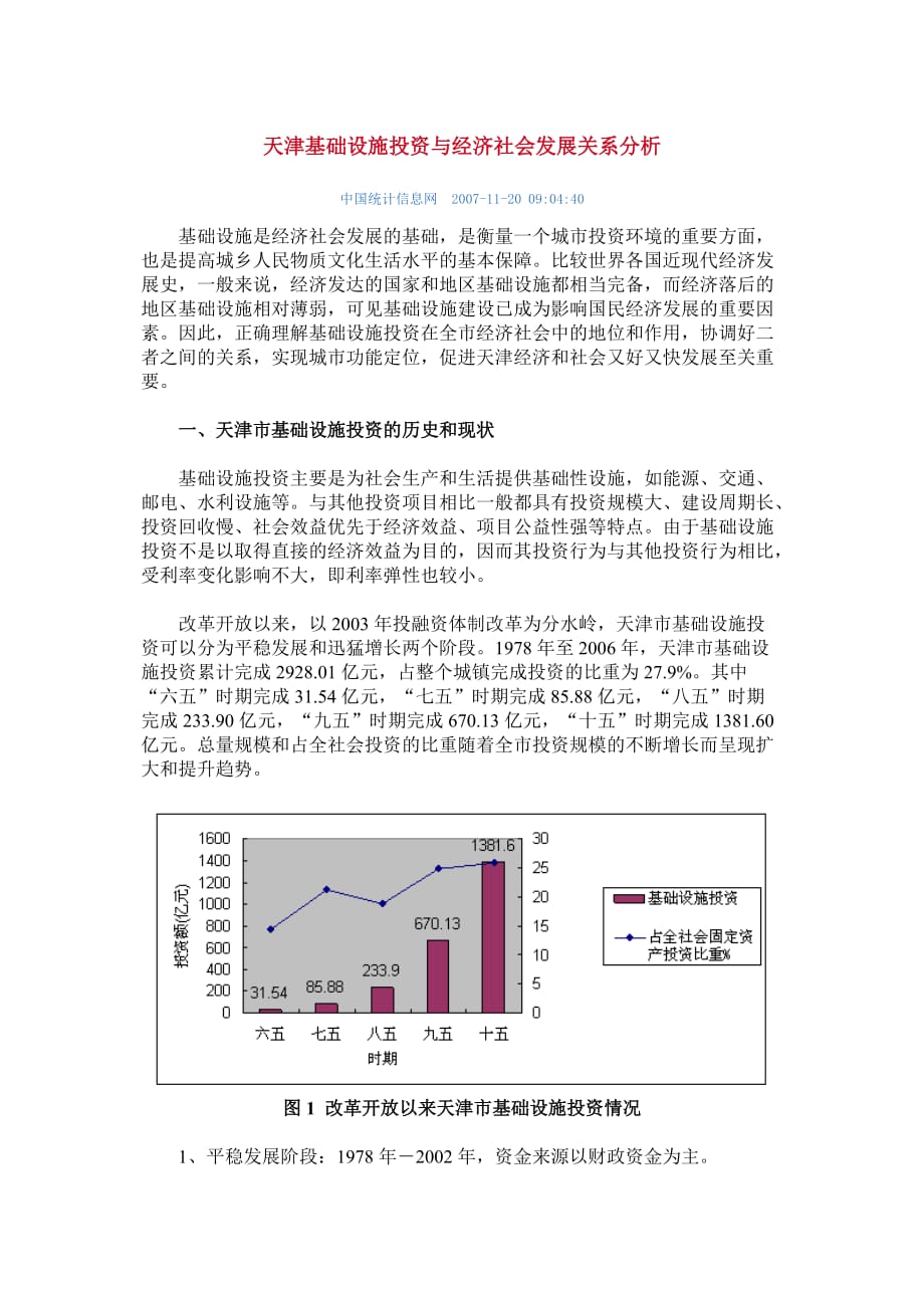 （投资管理）天津基础设施投资与经济社会发展关系分析_第1页