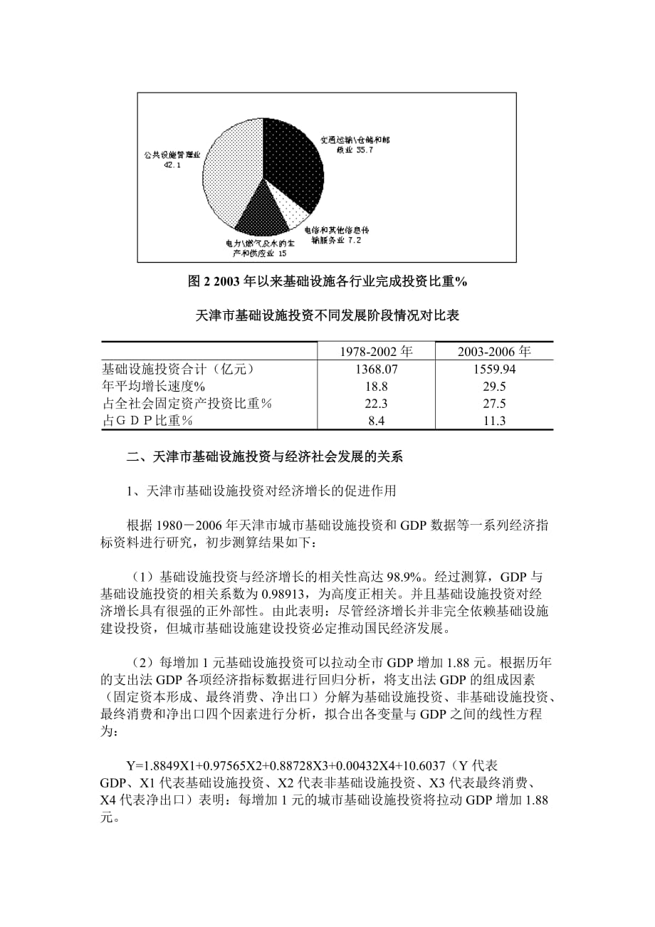 （投资管理）天津基础设施投资与经济社会发展关系分析_第3页