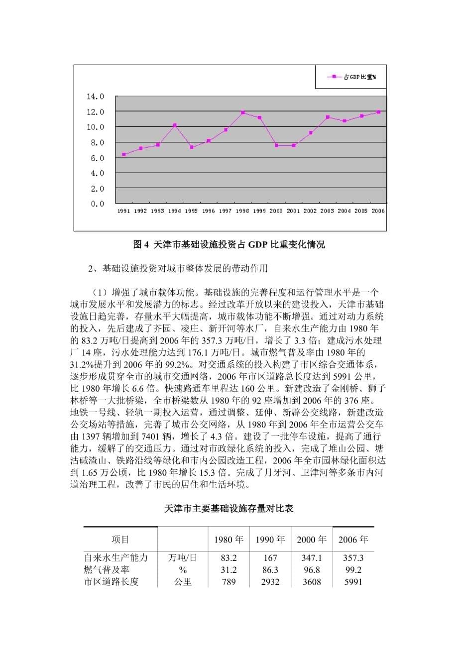 （投资管理）天津基础设施投资与经济社会发展关系分析_第5页