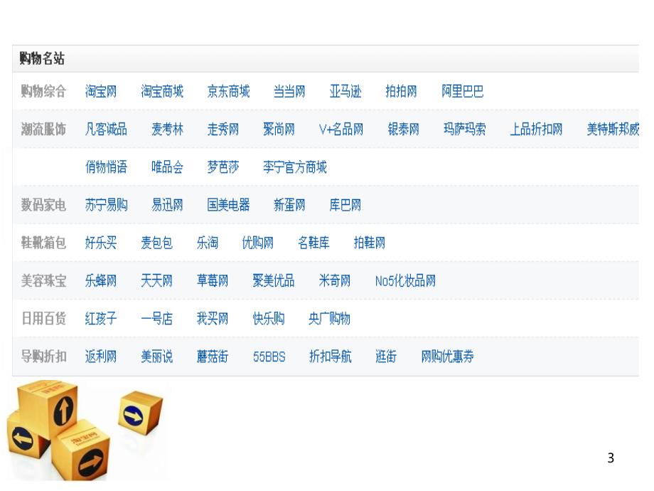 淘宝购物流程PPT课件_第3页