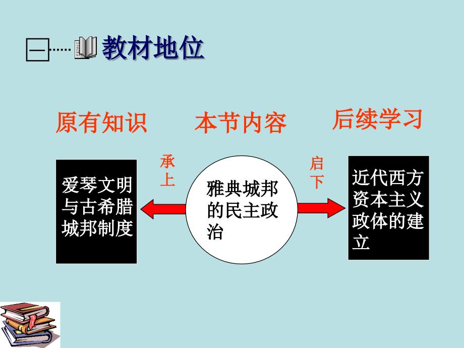 高一历史2.6雅典城邦的民主政治8岳麓.ppt_第3页