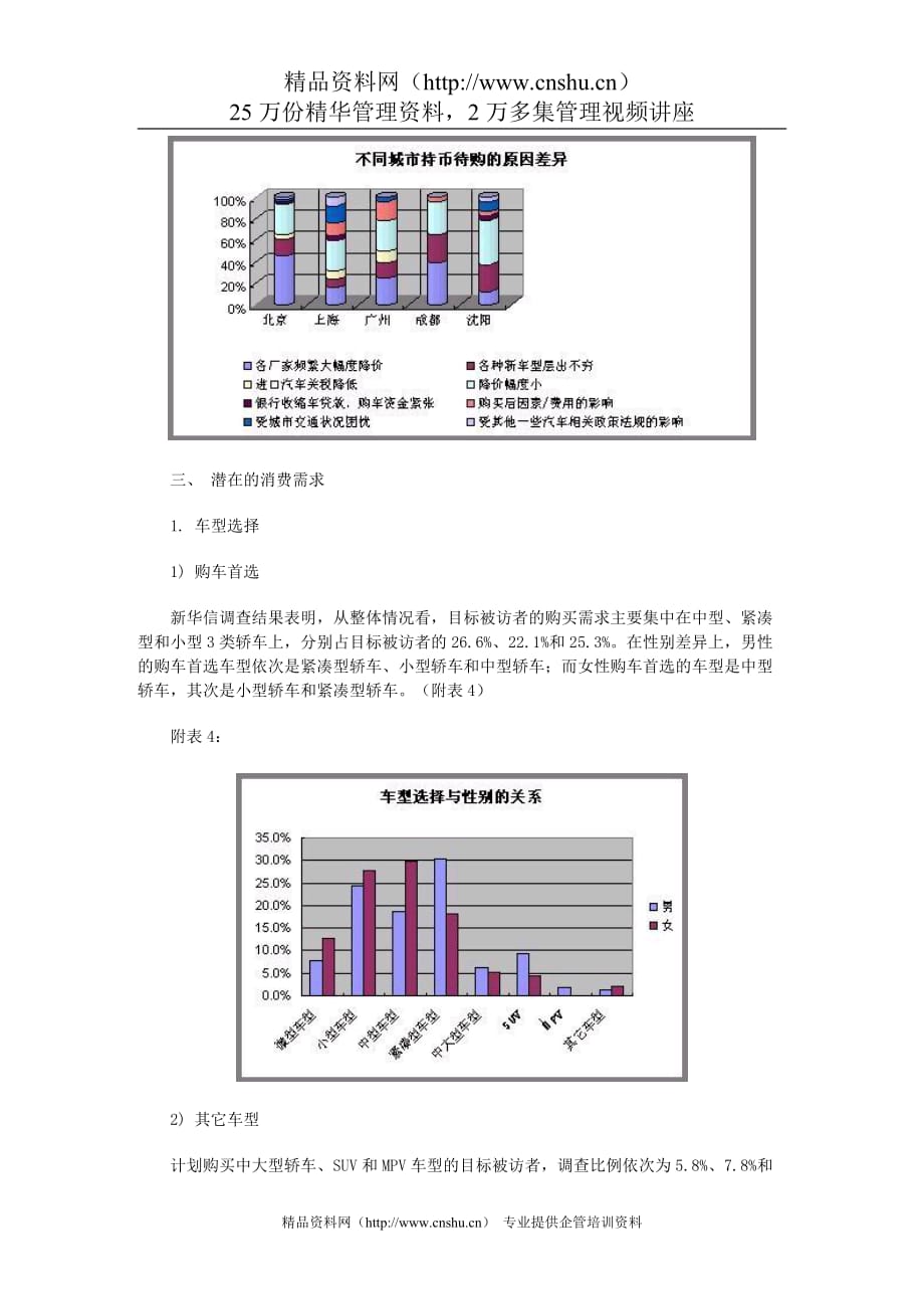 （汽车行业）中国汽车市场缘何出现持币待购P_第4页