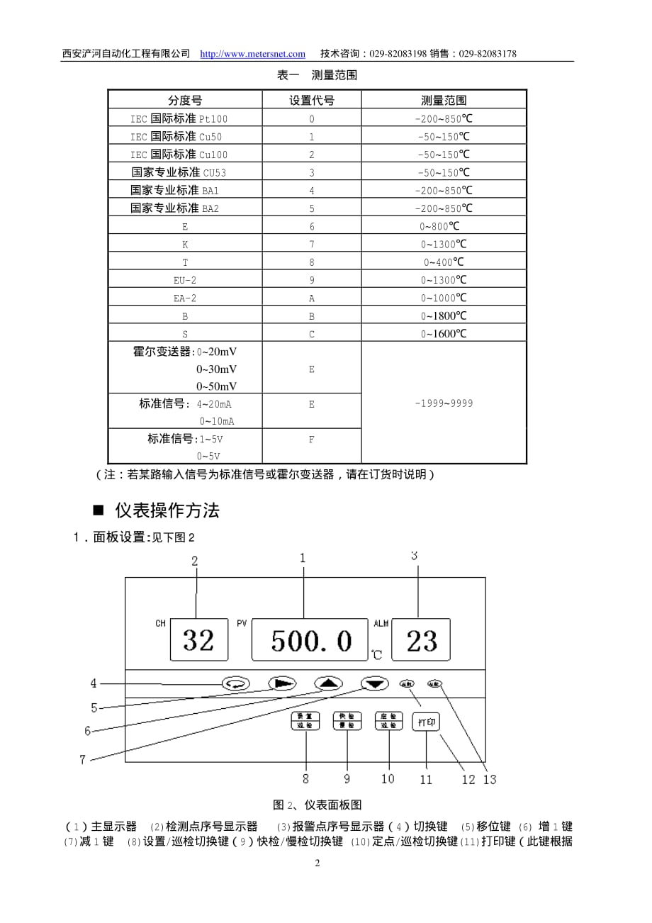 XMD混合可编程巡检仪_第2页