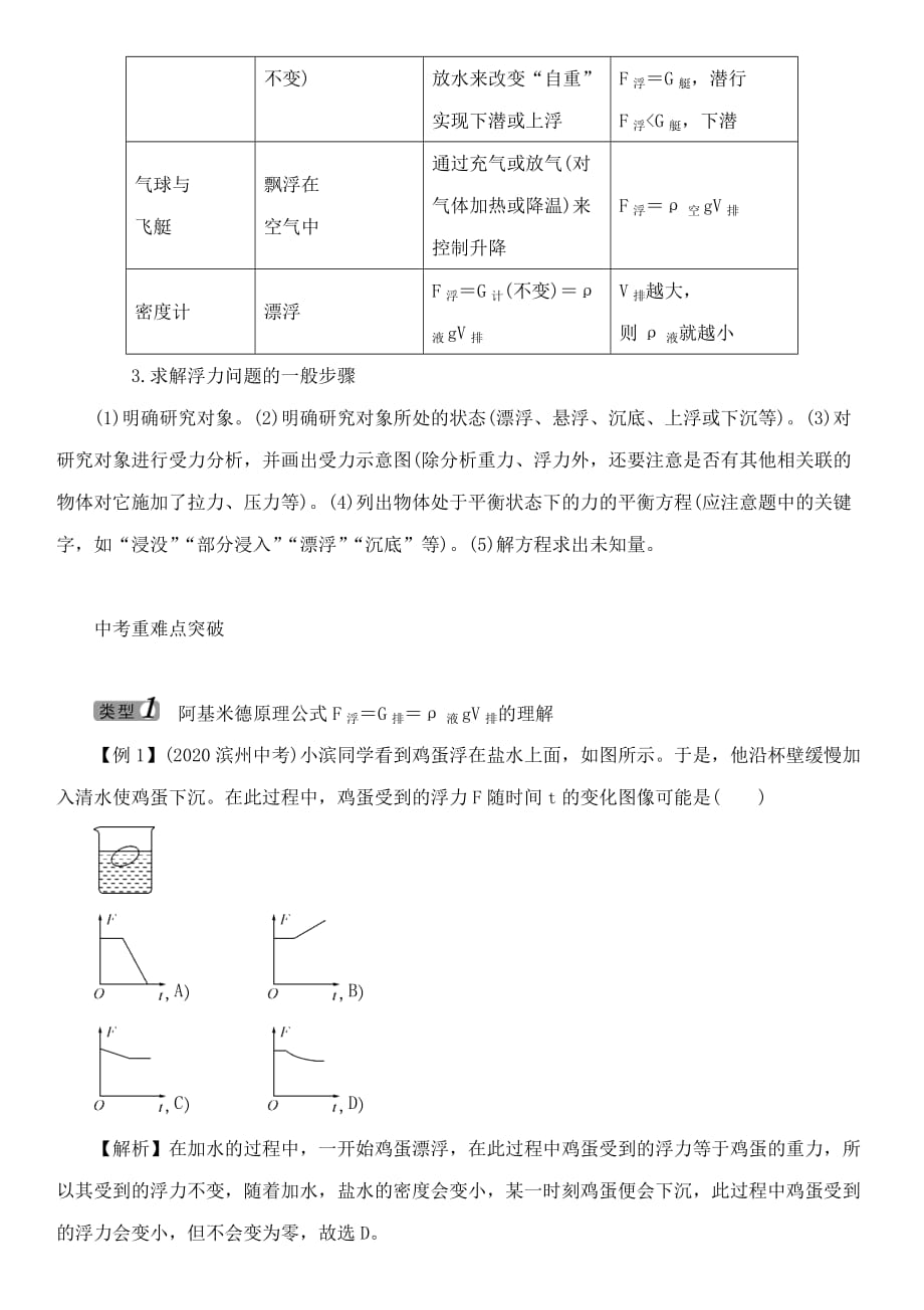 中考命题研究（遵义）2020中考物理 基础知识梳理 第7章 浮力（无答案）_第4页